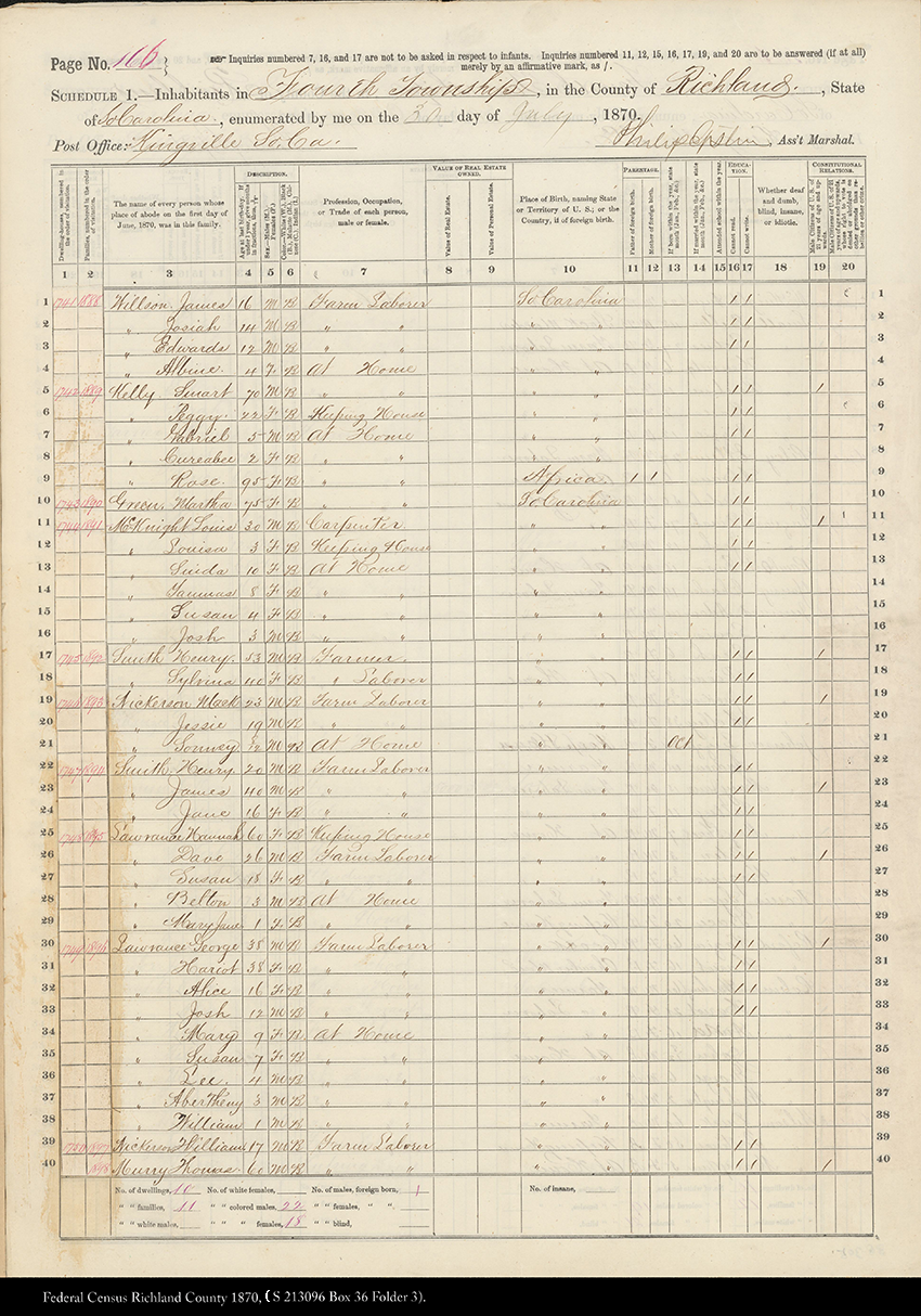 1870 Census