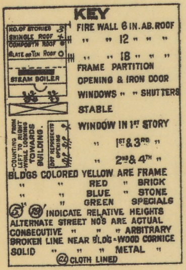 Sanborn Index key